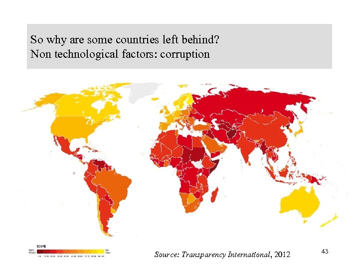 So why are some countries left behind? Non technological factors: corruption Source: Transparency International,