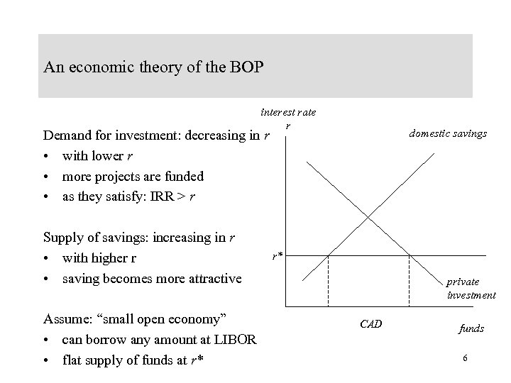 An economic theory of the BOP interest rate r domestic savings Demand for investment:
