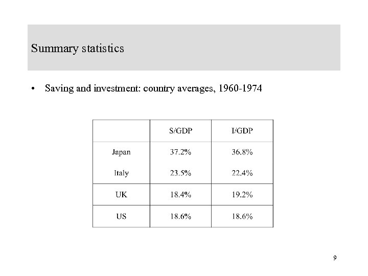 Summary statistics • Saving and investment: country averages, 1960 -1974 9 