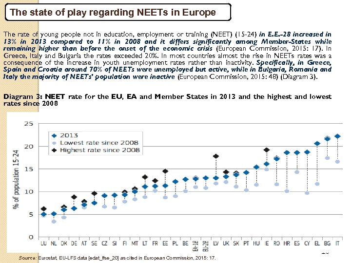 The state of play regarding NEETs in Europe The rate of young people not