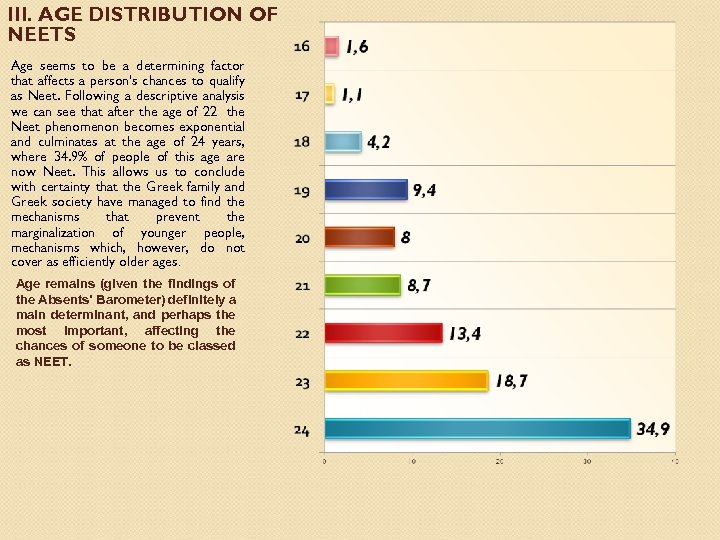 III. AGE DISTRIBUTION OF NEETS Age seems to be a determining factor that affects