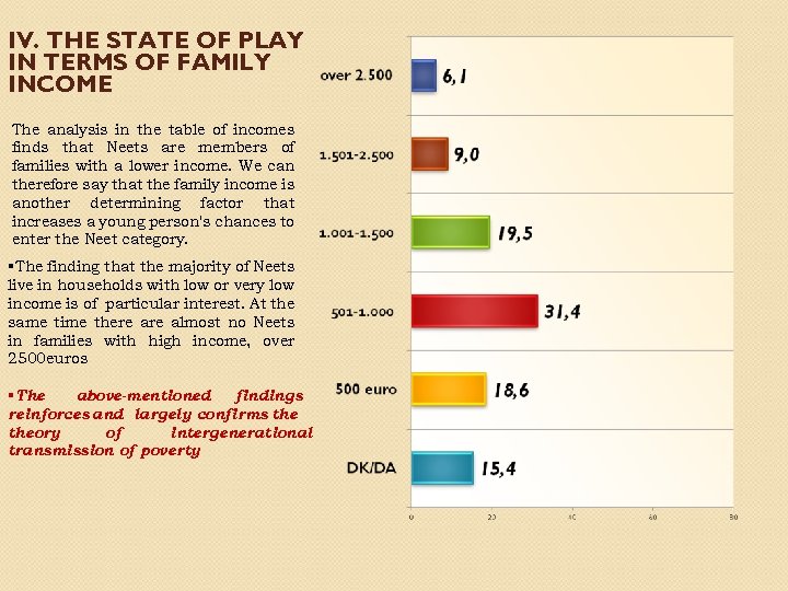 IV. THE STATE OF PLAY IN TERMS OF FAMILY INCOME The analysis in the