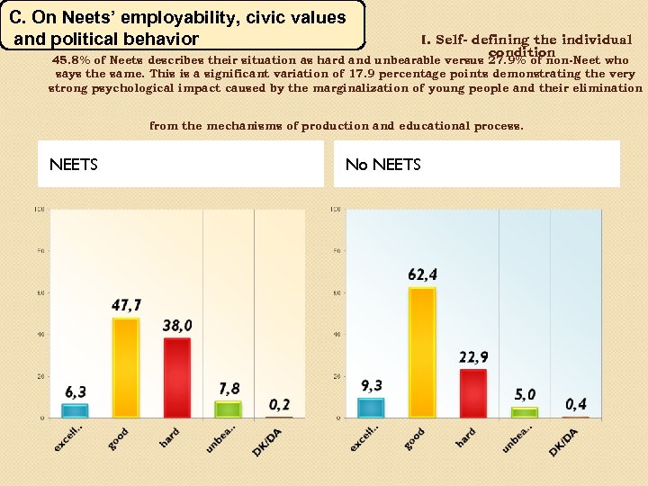C. On Neets’ employability, civic values and political behavior I. Self- defining the individual