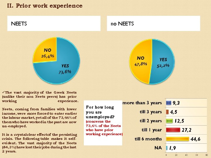 II. Prior work experience NEETS no NEETS üThe vast majority of the Greek Neets