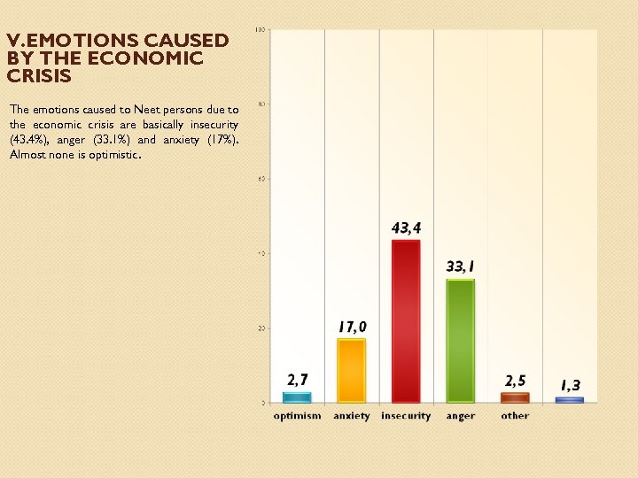 V. EMOTIONS CAUSED BY THE ECONOMIC CRISIS The emotions caused to Neet persons due