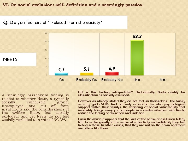 VI. On social exclusion: self- definition and a seemingly paradox Q: Do you feel