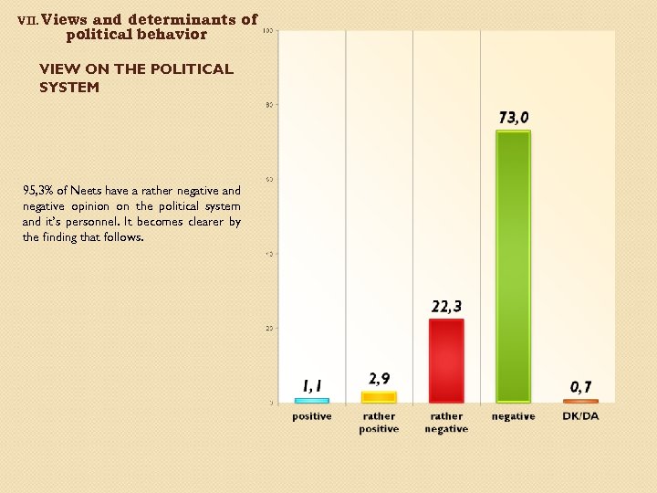VII. Views and determinants of political behavior VIEW ON THE POLITICAL SYSTEM 95, 3%