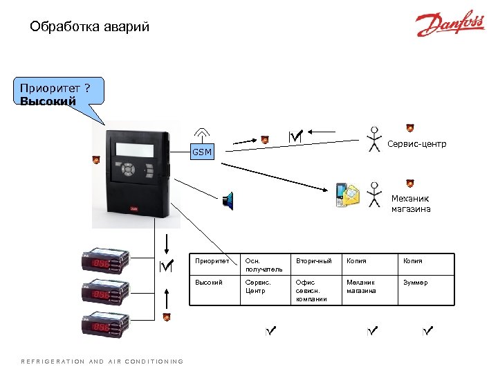 Блок мониторинга