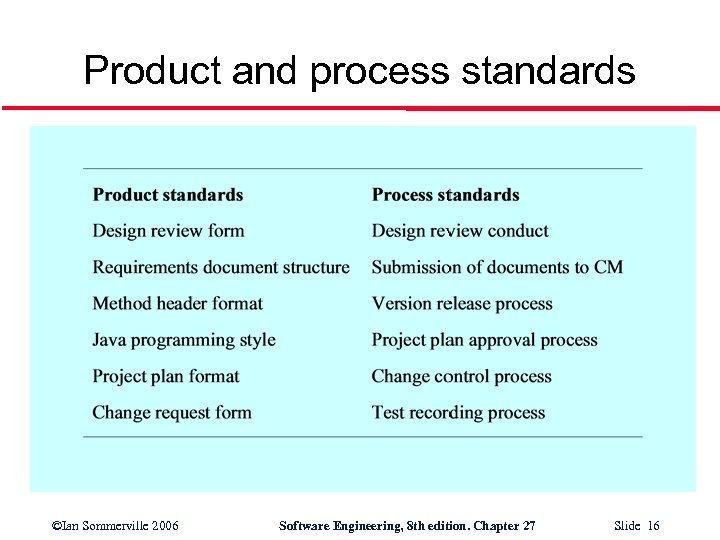 Product and process standards ©Ian Sommerville 2006 Software Engineering, 8 th edition. Chapter 27