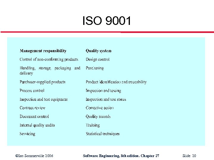 ISO 9001 ©Ian Sommerville 2006 Software Engineering, 8 th edition. Chapter 27 Slide 20
