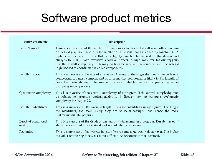 Software product metrics ©Ian Sommerville 2006 Software Engineering, 8 th edition. Chapter 27 Slide