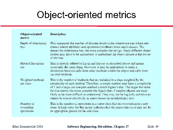 Object-oriented metrics ©Ian Sommerville 2006 Software Engineering, 8 th edition. Chapter 27 Slide 49