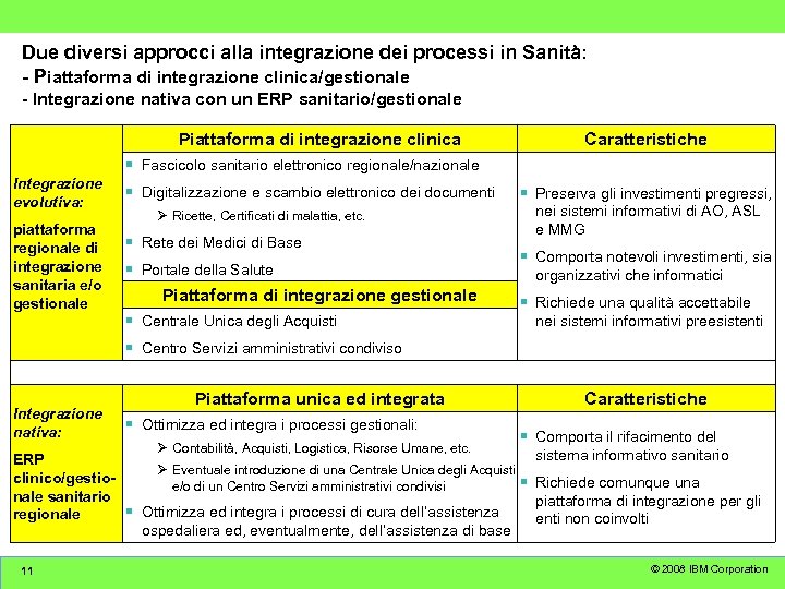 Due diversi approcci alla integrazione dei processi in Sanità: - Piattaforma di integrazione clinica/gestionale
