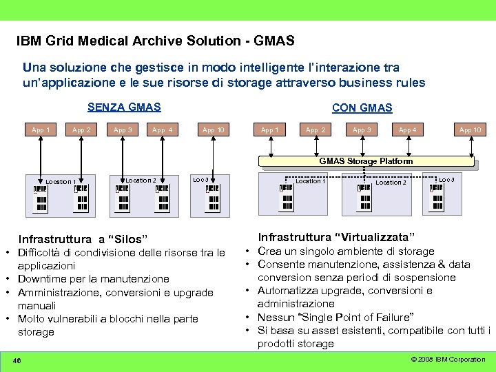 IBM Grid Medical Archive Solution - GMAS Una soluzione che gestisce in modo intelligente