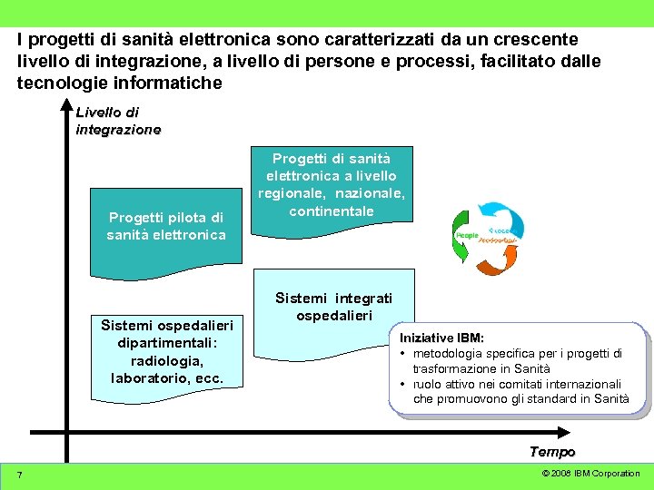 I progetti di sanità elettronica sono caratterizzati da un crescente livello di integrazione, a