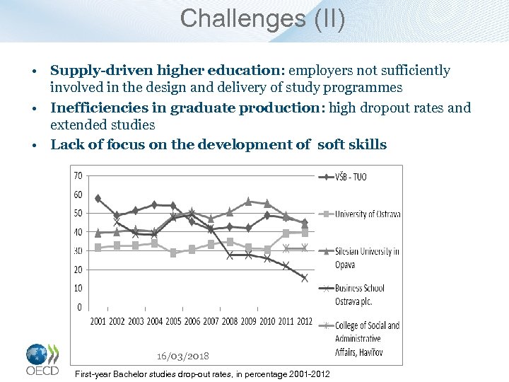 Challenges (II) • Supply-driven higher education: employers not sufficiently involved in the design and