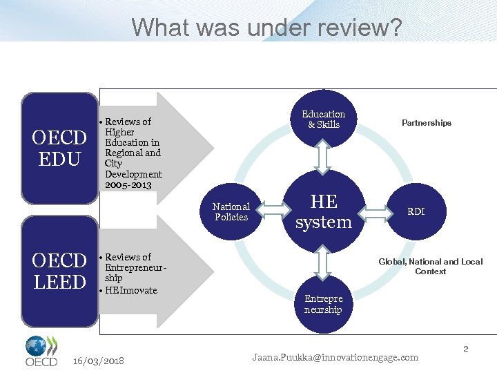 What was under review? OECD EDU Education & Skills • Reviews of Higher Education