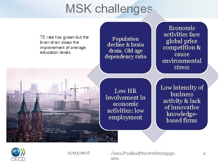 MSK challenges 16/03/2018 Population decline & brain drain. Old age dependency ratio Low HR