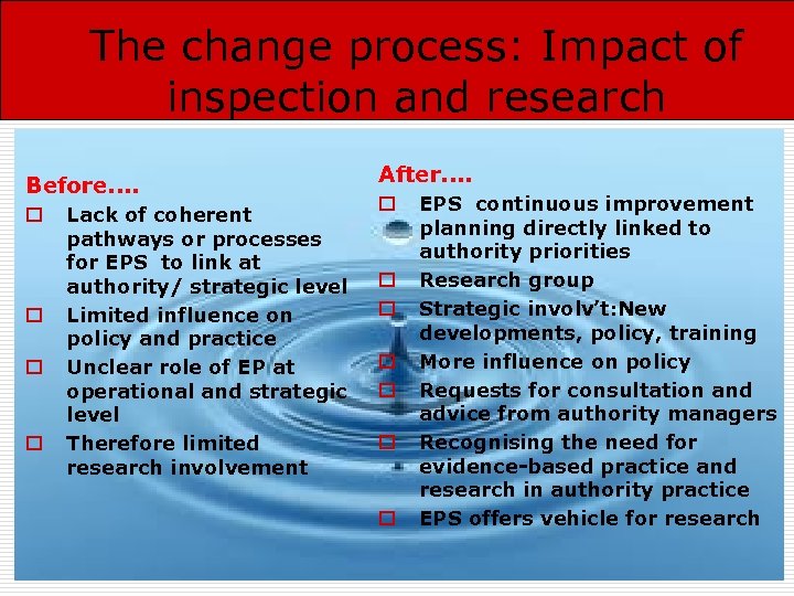 The change process: Impact of inspection and research Before. . o o Lack of