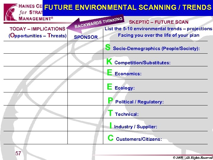 FUTURE ENVIRONMENTAL SCANNING / TRENDS TODAY – IMPLICATIONS (Opportunities – Threats) INKING S TH