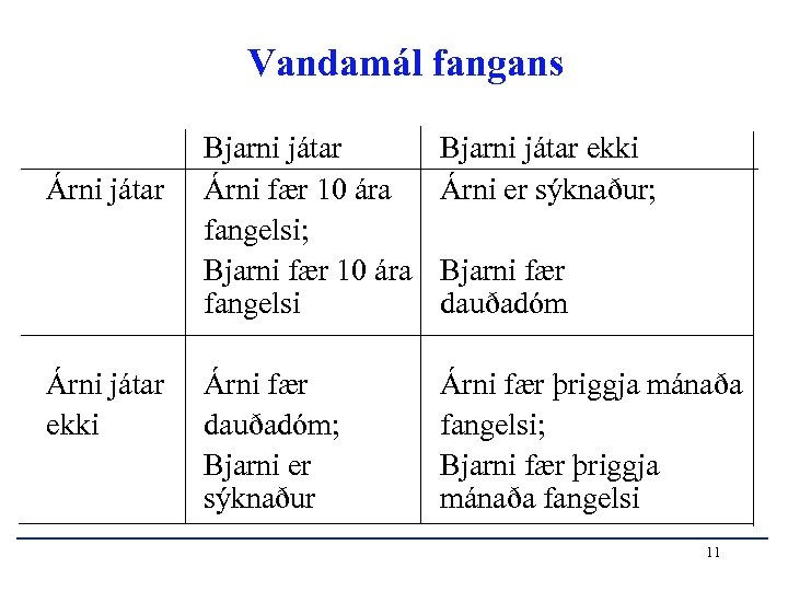 Vandamál fangans Árni játar ekki Bjarni játar Árni fær 10 ára fangelsi; Bjarni fær