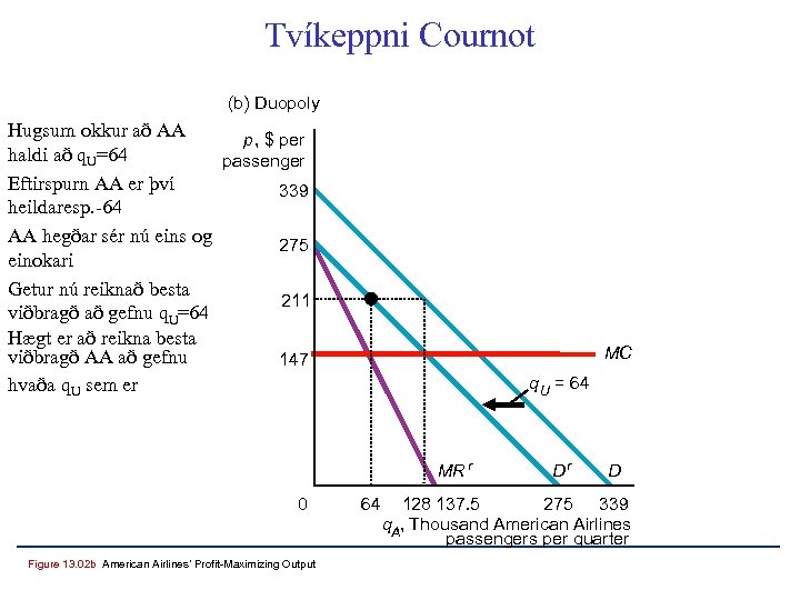 Tvíkeppni Cournot (b) Duopoly Hugsum okkur að AA p, $ per haldi að q.