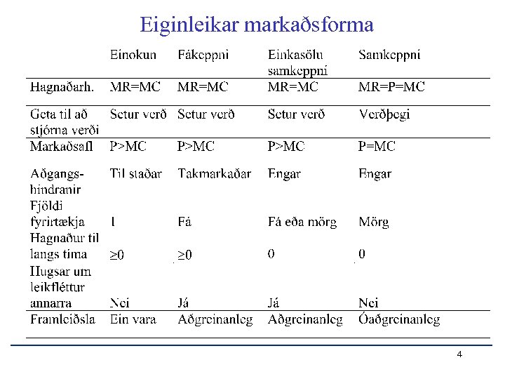 Eiginleikar markaðsforma 4 