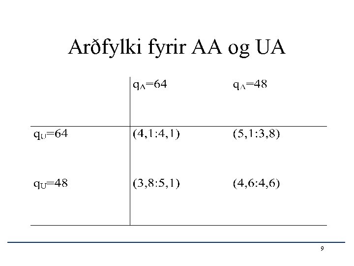 Arðfylki fyrir AA og UA 9 