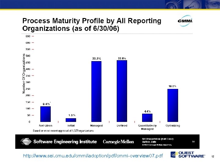 http: //www. sei. cmu. edu/cmmi/adoption/pdf/cmmi-overview 07. pdf 12 