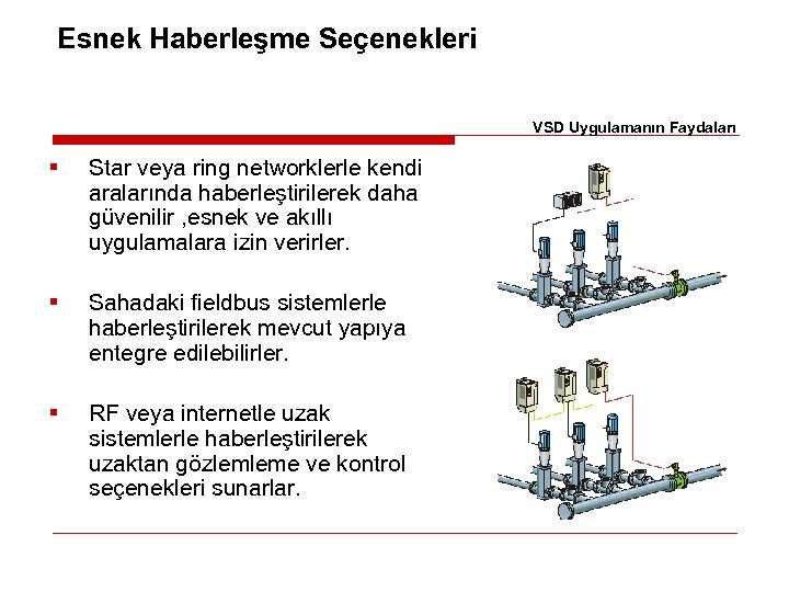Esnek Haberleşme Seçenekleri VSD Uygulamanın Faydaları § Star veya ring networklerle kendi aralarında haberleştirilerek