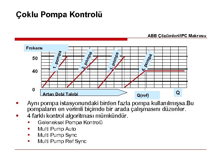 Çoklu Pompa Kontrolü ABB Çözümleri/IPC Makrosu 0 § § Artan Debi Talebi pa om