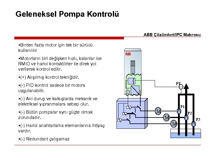 Geleneksel Pompa Kontrolü ABB Çözümleri/IPC Makrosu §Birden fazla motor için tek bir sürücü kullanılılır
