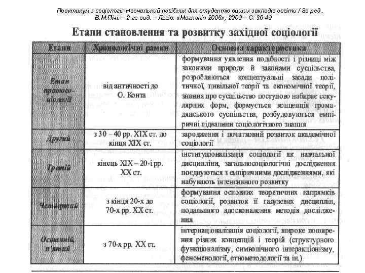 Практикум з соціології: Навчальний посібник для студентів вищих закладів освіти / За ред. .