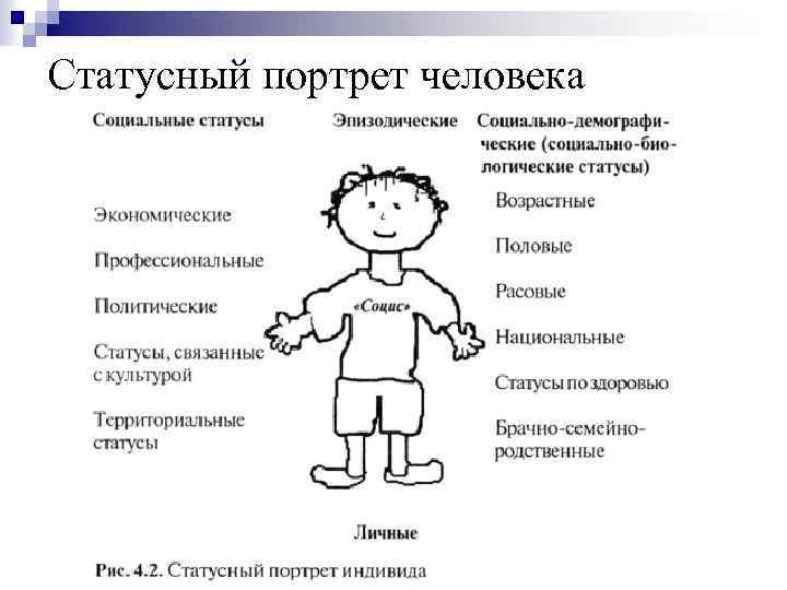 Статусный портрет человека 