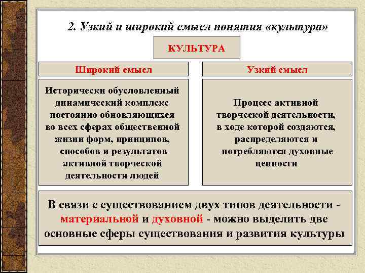 2. Узкий и широкий смысл понятия «культура» КУЛЬТУРА Широкий смысл Узкий смысл Исторически обусловленный