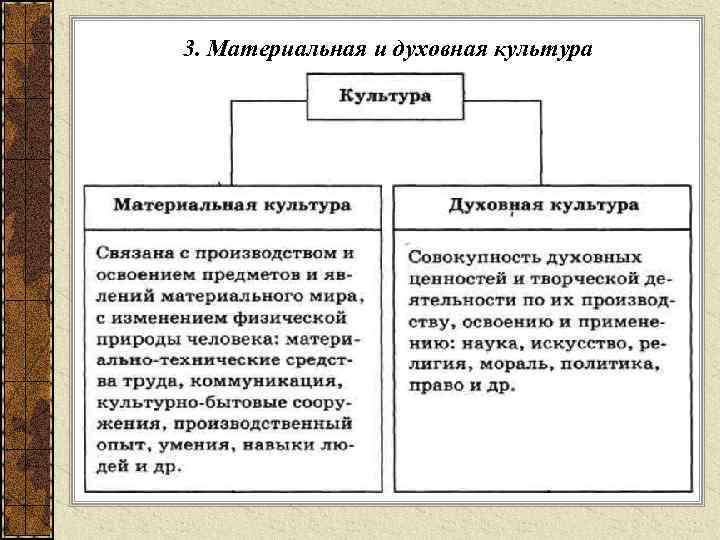 3. Материальная и духовная культура 