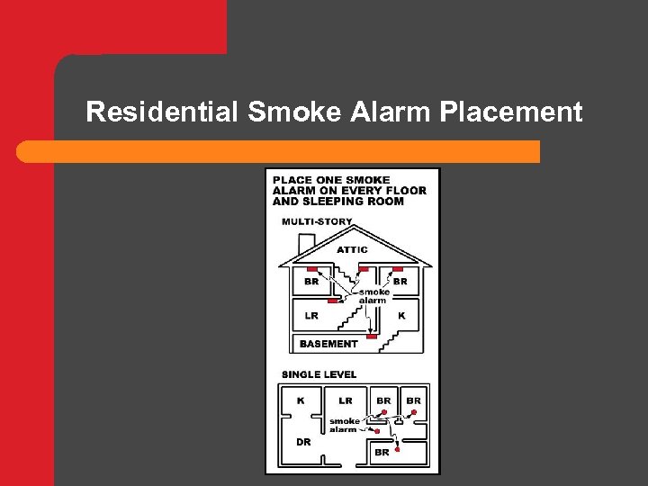 Residential Smoke Alarm Placement 