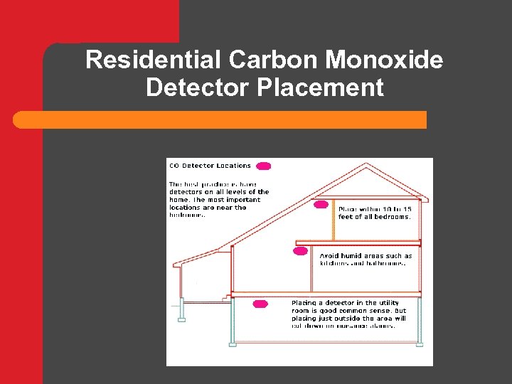 Residential Carbon Monoxide Detector Placement 