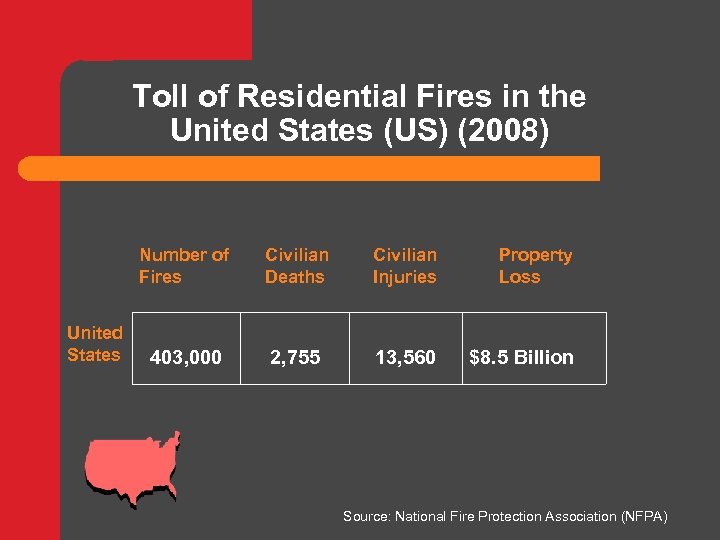 Toll of Residential Fires in the United States (US) (2008) Number of Fires United