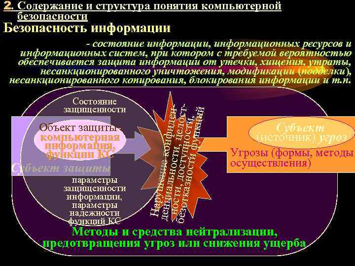 2 безопасность информации состояние. Основы компьютерной безопасности. Понятие компьютерной информации. Структура теории компьютерной безопасности. Угрозы компьютерной безопасности.