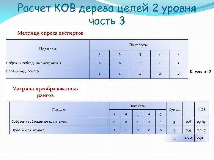 Расчет КОВ дерева целей 2 уровня часть 3 Матрица опроса экспертов Эксперты Подцели 1