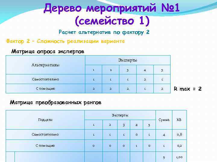 Дерево мероприятий № 1 (семейство 1) Расчет альтернатив по фактору 2 Фактор 2 –