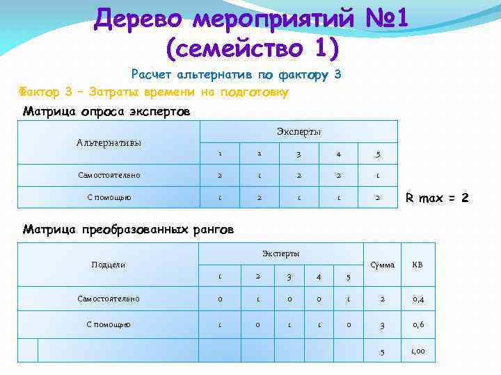 Дерево мероприятий № 1 (семейство 1) Расчет альтернатив по фактору 3 Фактор 3 –