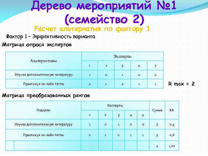 Дерево мероприятий № 1 (семейство 2) Расчет альтернатив по фактору 1 Фактор 1 –