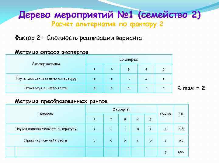 Дерево мероприятий № 1 (семейство 2) Расчет альтернатив по фактору 2 Фактор 2 –