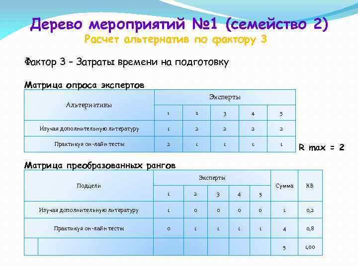 Дерево мероприятий № 1 (семейство 2) Расчет альтернатив по фактору 3 Фактор 3 –