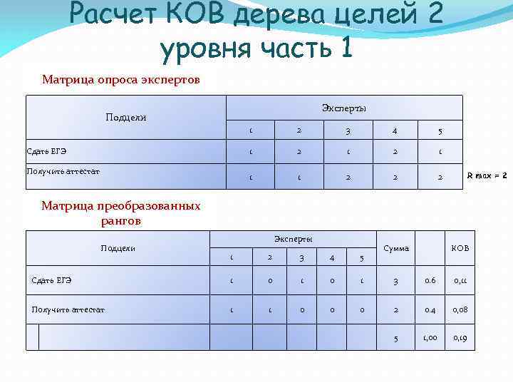 Расчет КОВ дерева целей 2 уровня часть 1 Матрица опроса экспертов Эксперты Подцели 1