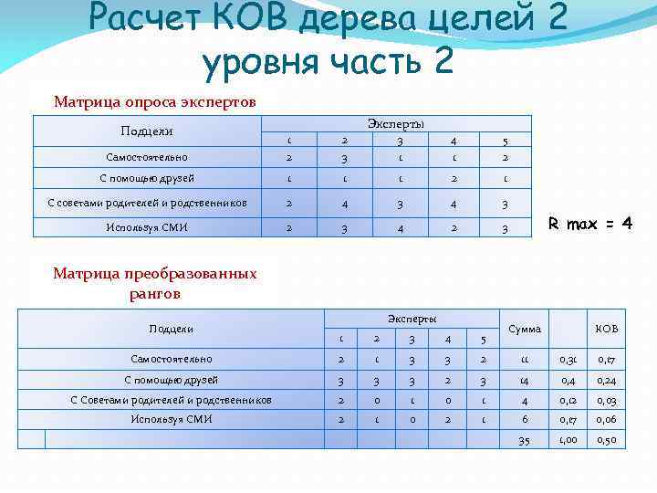 Расчет КОВ дерева целей 2 уровня часть 2 Матрица опроса экспертов Подцели Эксперты 1