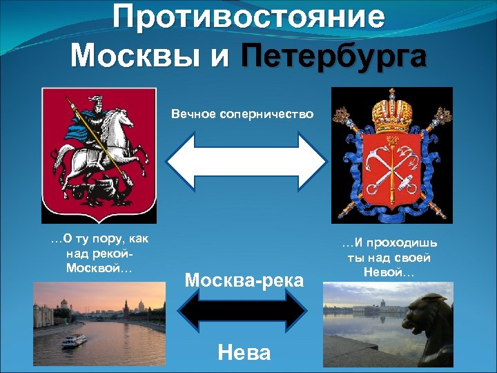 Противостояние Москвы и Петербурга Вечное соперничество …О ту пору, как над рекой. Москвой… Москва-река