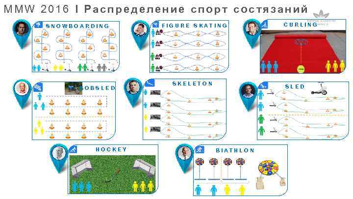 MMW 2016 I Распределение спорт состязаний SNOWBOARDING BOBSLED HOСKEY FIGURE SKATING SKELETON CURLING SLED